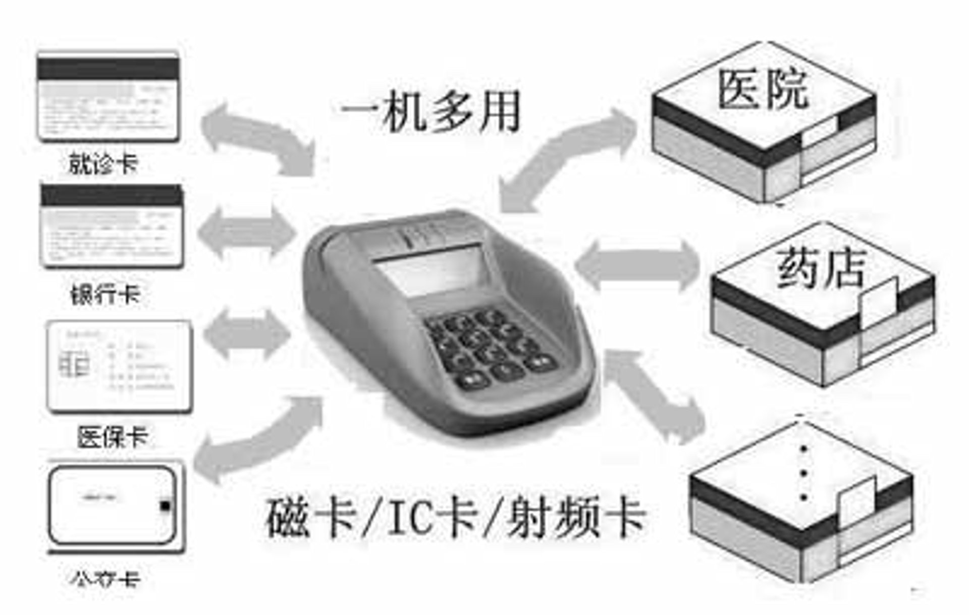 迎态磁卡