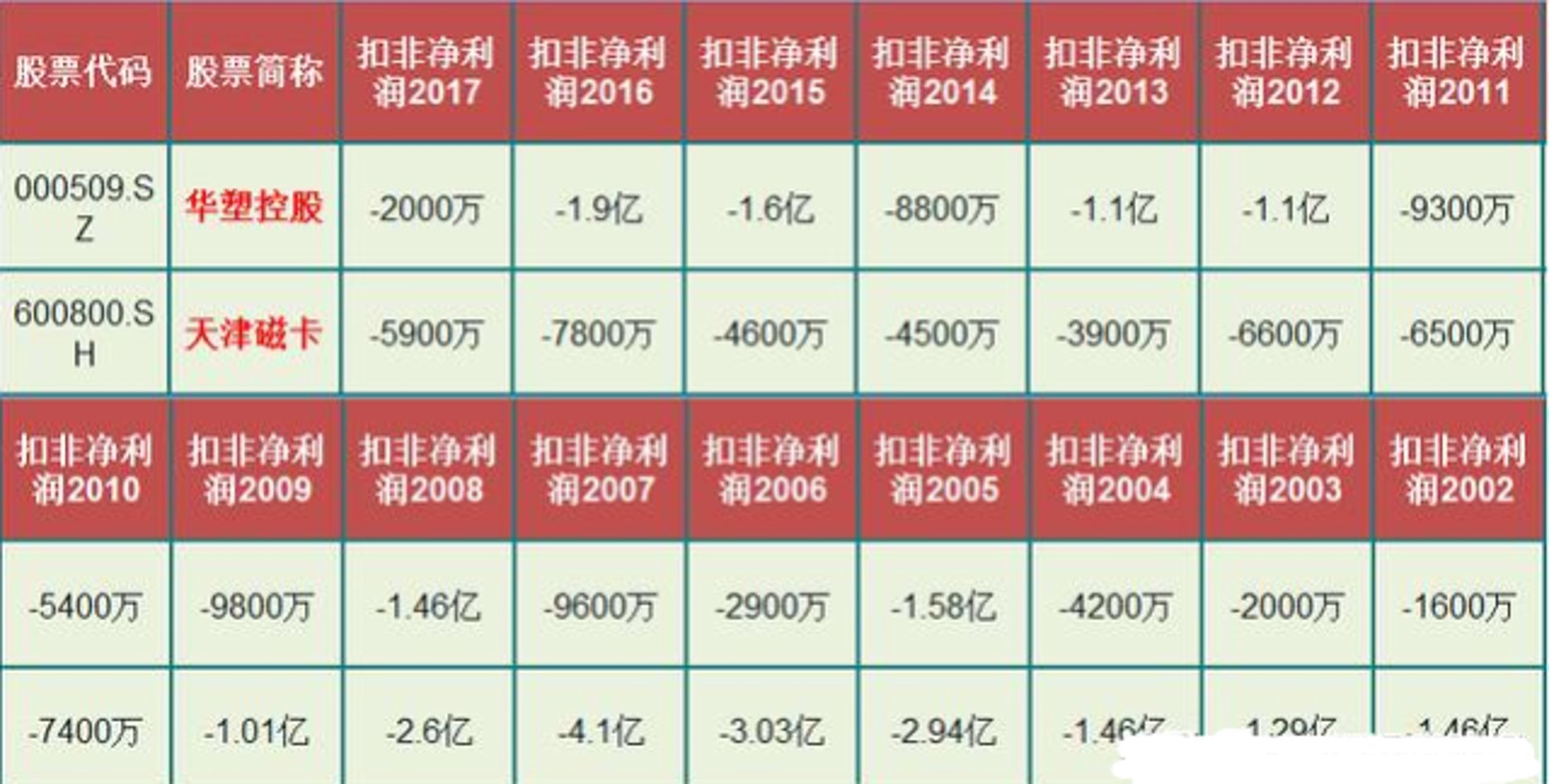 迎态磁卡